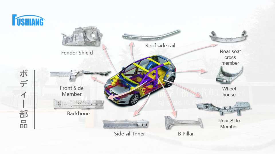 車身結(jié)構(gòu)